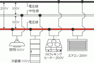 単相3線式100ボルト／200ボルトの配線図