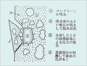 ポップアウト現象