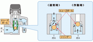 ガス栓（ヒューズボール式）