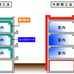 外断熱・内断熱