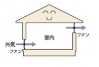 第1種換気