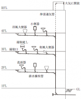 伸頂通気管