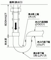 排水トラップ